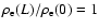 $\rho _{\rm e}(L)/\rho _{\rm e}(0)=1$