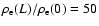 $\rho _{\rm e}(L)/\rho _{\rm e}(0)=50$