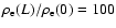 $\rho _{\rm e}(L)/\rho _{\rm e}(0)=100$
