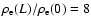 $\rho _{\rm e}(L)/\rho _{\rm e}(0)=8$