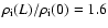$\rho _{\rm i}(L)/\rho _{\rm i}(0)=1.6$