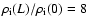 $\rho _{\rm i}(L)/\rho _{\rm i}(0)=8$