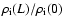 $\rho _{\rm i}(L)/\rho _{\rm i}(0)$
