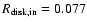 $R_{{\rm disk,in}} = 0.077$