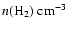 $n(\rm {H_2})~\rm {cm^{-3}}$