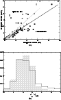 \begin{figure}
\par\subfigure[]{\includegraphics[angle=-90,width=7.8cm,clip]{243...
...figure[]{\includegraphics[angle=-90,width=7.8cm,clip]{2439f9b.ps} }
\end{figure}