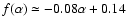 $f(\alpha)\simeq -0.08\alpha+0.14$