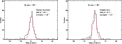 \begin{figure*}
\par\includegraphics[width=80mm, height=60mm]{7663f3a.eps}\includegraphics[width=80mm, height=60mm]{7663f3b.eps}
\end{figure*}
