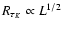 $R_{\tau _{K}}\propto L^{1/2}$