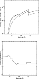 \begin{figure}
\par\includegraphics[height=6.95cm,width=6.8cm,angle=90,clip]{792...
...ncludegraphics[height=6.6cm,width=6.8cm,angle=90,clip]{7929fig3b.ps}\end{figure}
