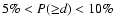 $5\%<P({\geq} d)<10\%$
