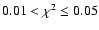 $0.01 < \chi^2 \leq 0.05$