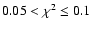$0.05
< \chi^2 \leq 0.1$