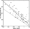 \begin{figure}
\par\includegraphics[width=8.5cm,clip]{8202fig3.eps}
\end{figure}