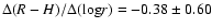 $\Delta(R-H)/\Delta({\rm log}r)=-0.38\pm0.60$
