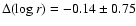 $\Delta (\log r) = -0.14\pm 0.75$