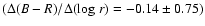 $(\Delta(B-R)/\Delta({\rm log}~ r)=-0.14\pm0.75)$