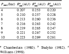 \begin{table}
\begin{displaymath}
\begin{array}{llll}
\hline\hline
\noalign{\...
... $^{{b}}$\space \cite{budyko82}.
$^{{c}}$\space \cite{williams98}.
\end{table}