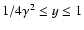 $1/4\gamma^2\leq y \leq 1$