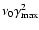 $\nu_0\gamma_{\rm max}^2$