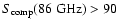 $S_{\rm {comp}}(86~\rm {GHz})>90$