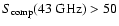 $S_{\rm {comp}}(43~\rm {GHz})>50$