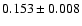 $0.153\pm 0.008$