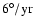 $6^{\circ}/\rm {yr}$