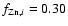 $f_{{\rm Zn},i}=0.30$