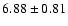 $6.88 \pm 0.81$
