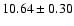 $10.64 \pm 0.30$