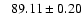 $\phantom{-}89.11 \pm 0.20$