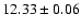 $12.33 \pm 0.06$