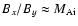 $B_x/B_y \approx M_{\rm Ai}$
