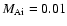 $M_{\rm
Ai}=0.01$