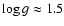 $\log g \approx 1.5$