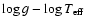 $\log g - \log T_{\rm eff}$