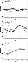 \begin{figure}
\par\includegraphics[angle=-90,width=8cm]{8671fig12a.ps}\par\vspa...
...ar\vspace*{2mm}
\includegraphics[angle=-90,width=8cm]{8671fig12c.ps}\end{figure}