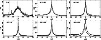 \begin{figure}
\par\mbox{\includegraphics[angle=-90,width=6cm]{8671fig13a.ps}\in...
...671fig13e.ps}\includegraphics[angle=-90,width=6cm]{8671fig13f.ps} }
\end{figure}