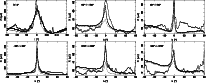 \begin{figure}
\mbox{\includegraphics[angle=-90,width=6cm]{8671fig14a.ps}\includ...
...671fig14e.ps}\includegraphics[angle=-90,width=6cm]{8671fig14f.ps} }
\end{figure}