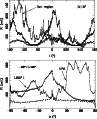 \begin{figure}
\par\includegraphics[angle=-90,width=8.5cm]{8671fig15a.ps}\par\vspace*{2mm}
\includegraphics[angle=-90,width=8.5cm]{8671fig15b.ps}\end{figure}