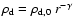 $\rho_{{\rm d}}=\rho_{{\rm d,0}}~r^{-\gamma}$