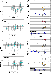 \begin{figure}
\par\begin{tabular}{cc}
\includegraphics[width=7.85 cm] {7655_f22...
...s} & \includegraphics[width=7.85 cm] {7655_f29.ps}\\
\end{tabular}
\end{figure}