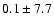 $ 0.1\pm 7.7$