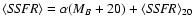 $\langle {\it SSFR}\rangle =\alpha (M_B+20)+ \langle {\it SSFR}\rangle_{20}$