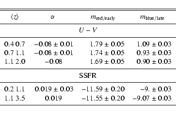 \begin{displaymath}\begin{tabular}{lr@{~$\pm$~}rr@{~$\pm$~}rr@{~$\pm$~}r}
\hline...
...noalign{\smallskip } \hline \noalign{\smallskip }
\end{tabular}\end{displaymath}
