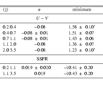 \begin{displaymath}{\begin{tabular}{lr@{$~\pm~$}rr@{$~\pm~$}r}
\hline \hline $\l...
...align{\smallskip } \hline \noalign{\smallskip }
\end{tabular}}
\end{displaymath}