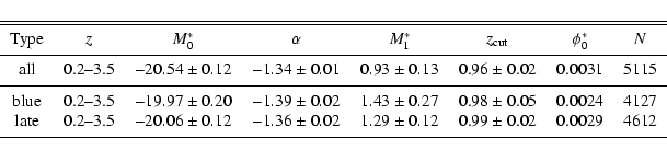 \begin{displaymath}\begin{tabular}{clr@{~$\pm$~}rr@{~$\pm$~}lr@{~$\pm$~}lr@{~$\p...
...noalign{\smallskip } \hline \noalign{\smallskip }
\end{tabular}\end{displaymath}