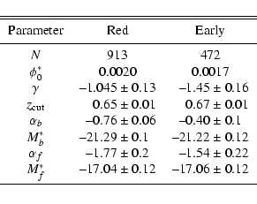 \begin{displaymath}\begin{tabular}{cr@{~$\pm$~}lr@{~$\pm$~}l}
\hline\hline \noal...
...noalign{\smallskip } \hline \noalign{\smallskip }
\end{tabular}\end{displaymath}