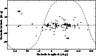 \begin{figure}
\includegraphics[width=12cm,clip]{8581f26.eps}\end{figure}